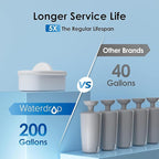 Waterdrop 40-Cup Large Water Filter Dispenser - Image 5