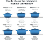 Overmont Enameled Cast Iron Dutch Oven - Image 5