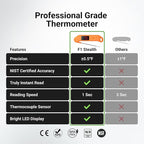 Professional Digital Meat Thermometer, 1 Sec Instant Read, ±0.5℉ Accuracy - Image 2