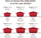 Overmont Enameled Cast Iron Dutch Oven - Image 7