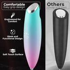 Zulay Kitchen Patented Tornado Triple Whisk Milk Frother - Image 4