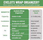 Evelots Kitchen Wrap Organizer - Image 6