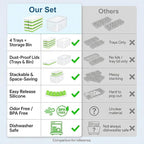 NFK Ice Cube Tray with Lid & Bin - Image 9