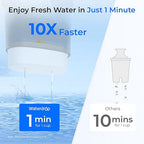 Waterdrop PT-09BL 10-Cup Large Glass Water Filter Pitcher, Eco-Friendly - Image 8