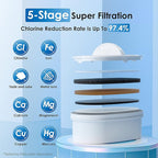 Waterdrop 200-Gallon Long-Life 40-Cup Large Water Filter Dispenser - Image 2