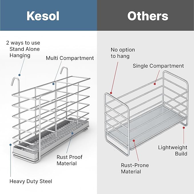 KESOL 304 Stainless Steel Utensil Drying Rack - Image 7