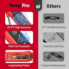 TempPro 1 Second Instant Read Digital Meat Thermometer, ±0.9°F Accuracy - Image 2