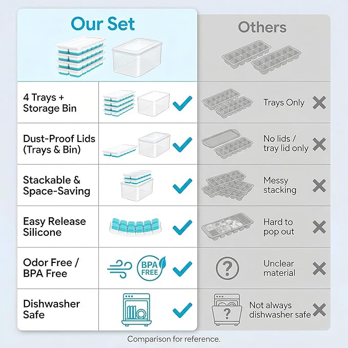 NFK Ice Cube Tray with Lid & Bin - Image 9