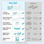 NFK Ice Cube Tray with Lid & Bin - Image 9