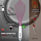 Walfos Whisk, Silicone Whisks for Cooking & Baking Non Scratch Rubber Coated - Image 2