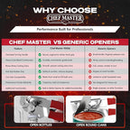 Chef-Master 2-Pack Heavy Duty Can Opener - Image 5