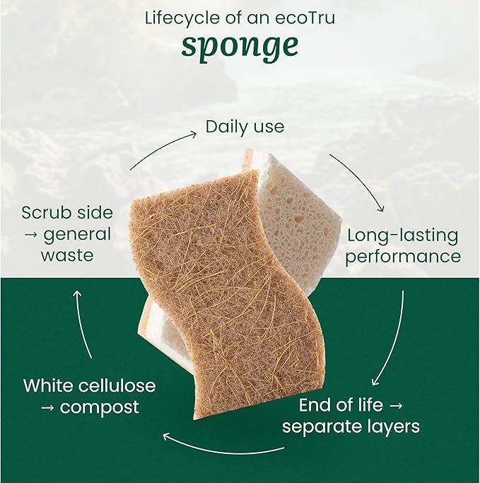 6 Pack Natural Kitchen Sponges, Compostable White Cellulose & Organic Coconut - Image 8