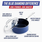 Blue Diamond Nonstick 2QT Saucepan - Image 4
