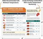 Meat Temperature Chart Magnet - Image 3