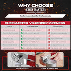 Chef-Master Commercial Can Opener, Easy Turn Anti-slip Grip Knobs, Sharp - Image 5