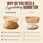 Superbaking 10" Oval Banneton Bread Proofing Basket – Sourdough Starter Kit - Image 4