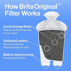 Brita Large Water Filter Pitcher - Image 3